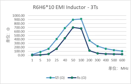 High-Frequency EMI Suppression Technology Trends