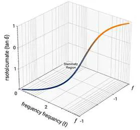 Thermal-Magnetic Co-Design for High-Density Energy Storage Power Modules