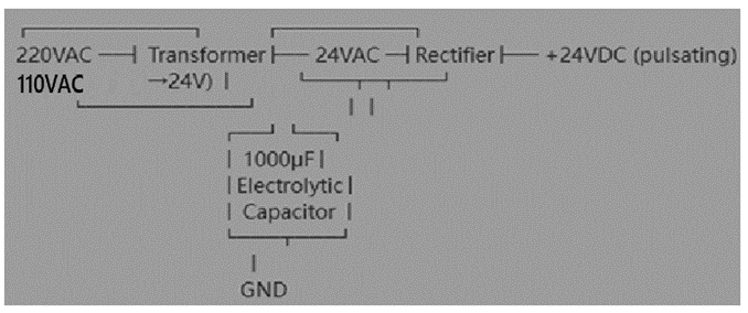 PLC Power Supply System