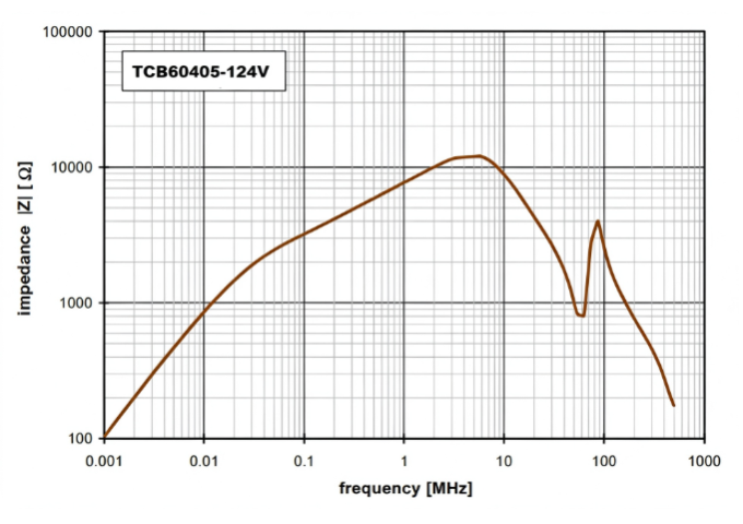 3 Core Pin TCB60405-124V Nanocrystalline Common Mode Choke – Pin-to-Pin ...